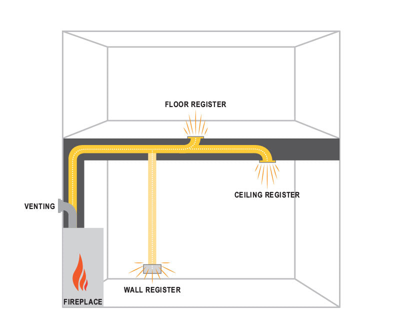 Regency Heatwave Distribution Kit for U900E - Wheatland Fireplace